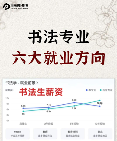 书法专业航海技术专业就业方向及前景