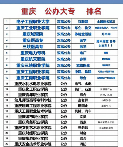 春招上专科好还是高考上专科好