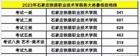 石家庄铁路职业技术学院2024年在江苏录取分数线、对应位次