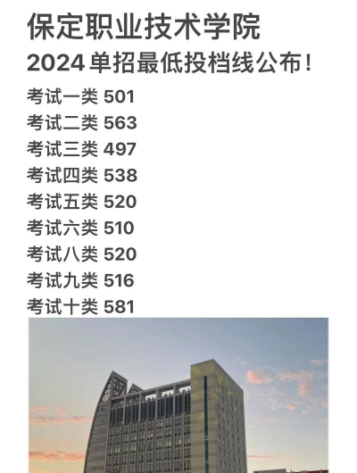 保定职业技术学院2024年在河北录取分数线、对应位次