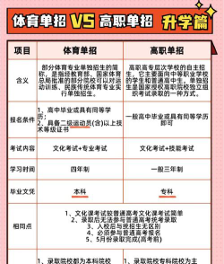 体育单招和统招哪个难考