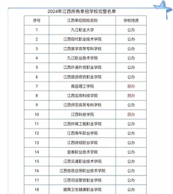 2024年江西民办电子商务学校有哪些