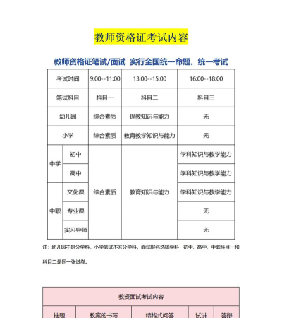 教资考试内容每年会变吗