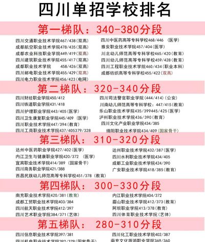 女生读什么高职单招的学校