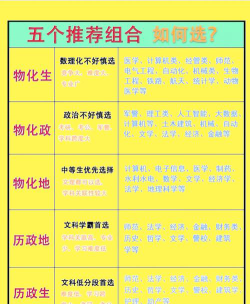 高中选科选哪三科最好