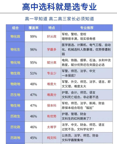 新高考纯文科可选专业
