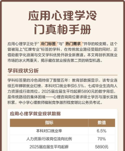 应用心理学是冷门吗