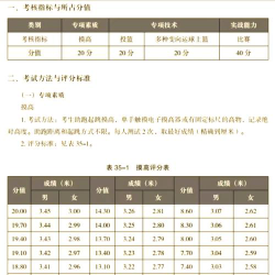 单招成绩是怎么算的