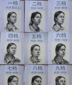 美术生联考不过之后的选择有哪些