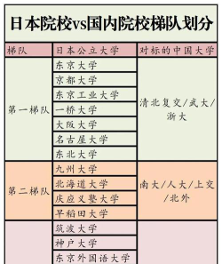 学院和学校哪个级别高