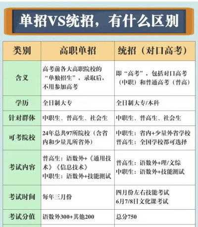 单考单招算高考吗
