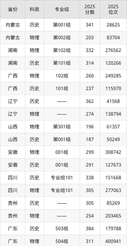 2024年黑龙江旅游职业技术学院在山东录取分数线