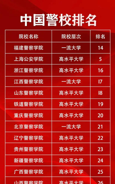 考警校选科哪种组合最好