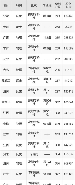 2024年黑龙江旅游职业技术学院在广西录取分数线