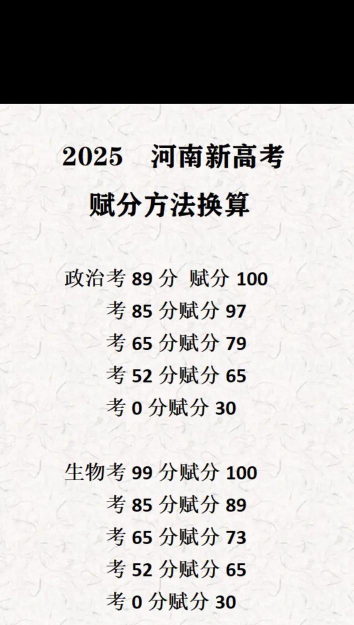 新高考分数怎么算赋分