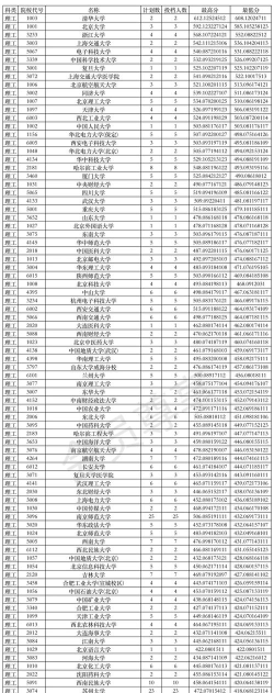 青海高考366分能上的大学有哪些？