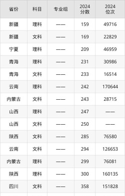2024年黑龙江农业经济职业学院在黑龙江录取分数线