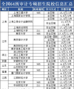 审计学专业可以考什么大学