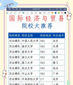 国际经济与贸易专业可以考什么大学