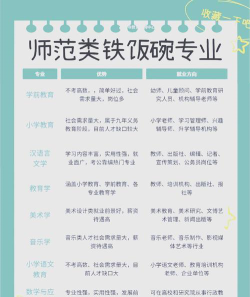 师范学什么专业好
