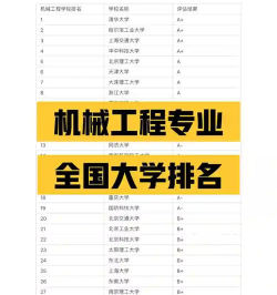 机械工程专业大学排名