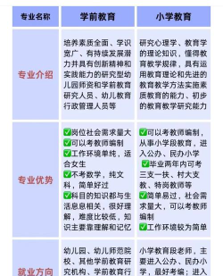 学前教育和幼师区别