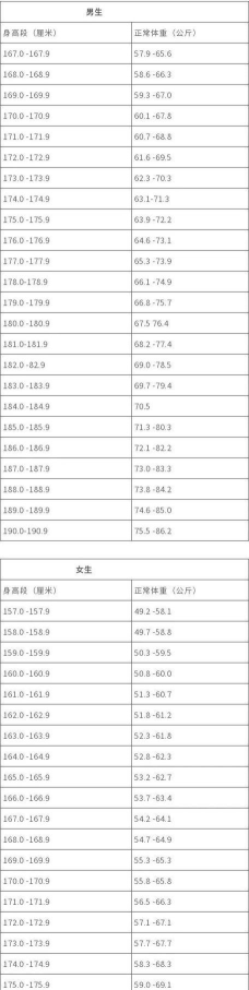 音乐艺考对身高有要求吗