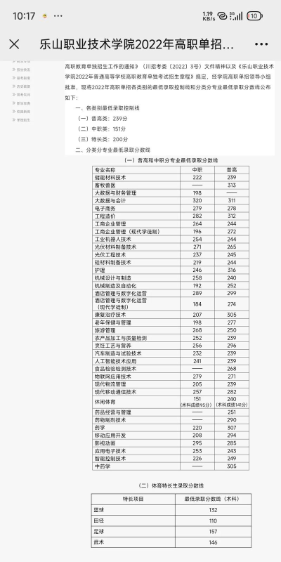 乐山职业技术学院2024年在贵州录取分数线、对应位次