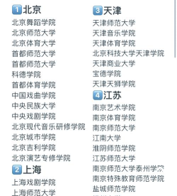 舞蹈学专业大学排名