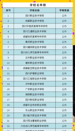 2024年四川公办形象设计学校有哪些