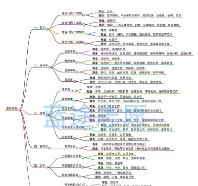 出入境管理专业主要就业方向是什么