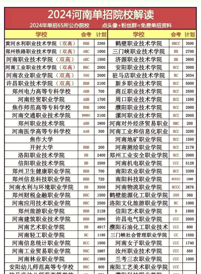 2024年河南公办消防工程技术学校有哪些
