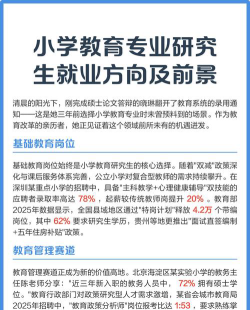 小学教育专业就业前景怎样