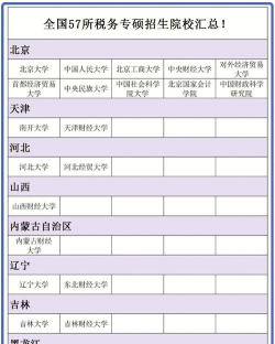 全国税收学专业大学排名