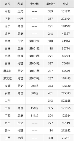 2024年伊春职业学院在山东录取分数线