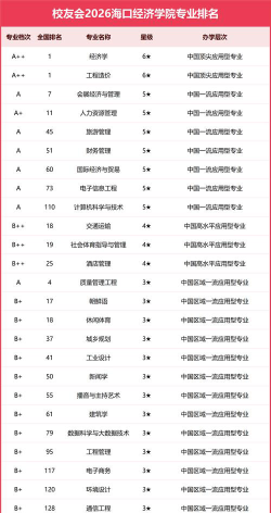 全国工程造价专业大学排名