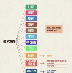 美术教育专业主要就业方向是什么