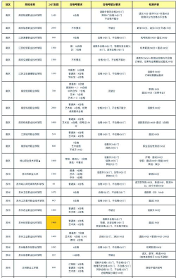 2024年江苏公办广告设计学校有哪些