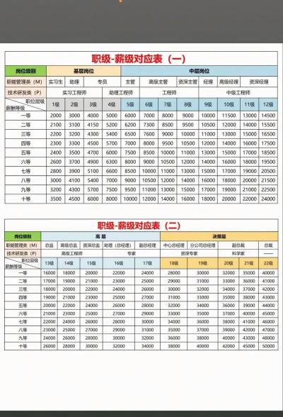 伦理学专业工资多少钱一个月