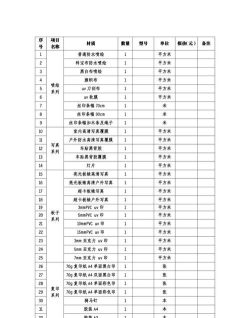 2024年南充广告设计学校有哪些