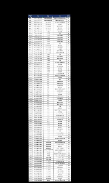 达州职业技术学院2024年在贵州录取分数线、对应位次