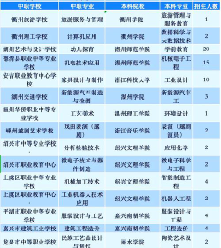 2024年宁波广告设计学校有哪些