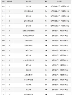 全国小学英语教育专业排名大学排名