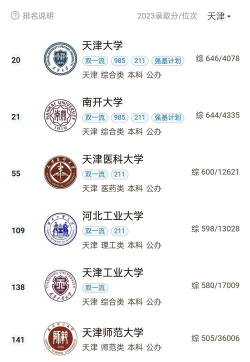 天津高考160分能上的大学有哪些？