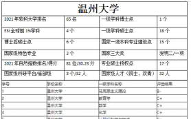 温州大学是一本还是二本