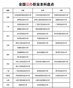 中职生可以考哪些本科大学