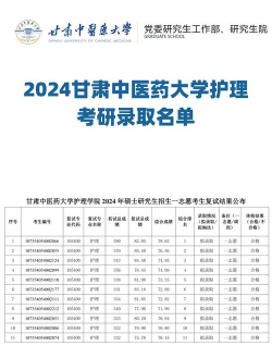 2024年甘肃排名前五的护理学校名单