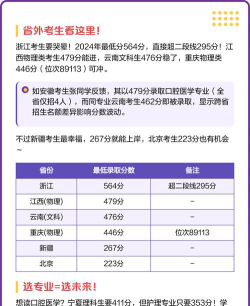 2024年湖北中医药高等专科学校在湖北录取分数线