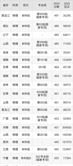 高考多少分能上沈阳农业大学