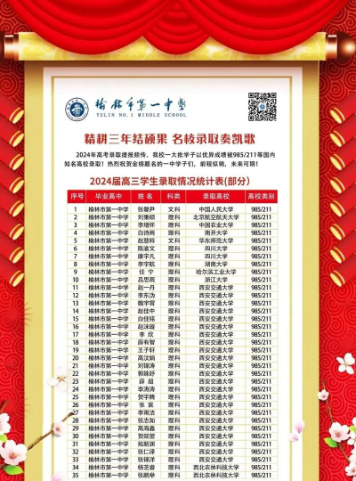 2024年榆林排名前五的数控学校名单